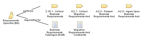 Requirements_Specifier_(BA)